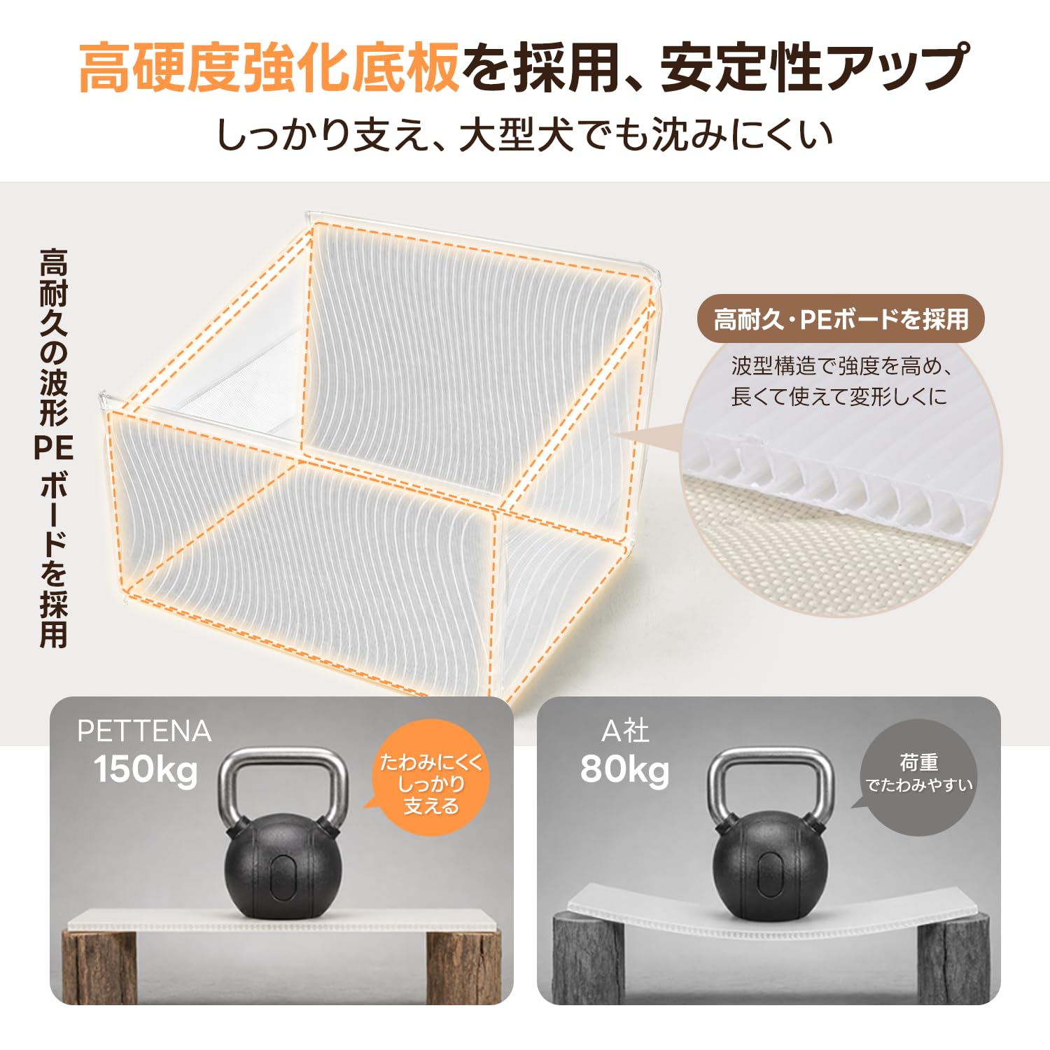 Amazon.co.jp: PETTENA 犬 ペットドライブボックス 大型犬 中型犬 後部